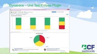 Dynatrace – Unit Test/Eclipse Plugin
 