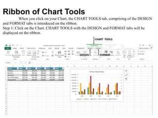 Ribbon of Chart Tools
When you click on your Chart, the CHART TOOLS tab, comprising of the DESIGN
and FORMAT tabs is introduced on the ribbon.
Step 1: Click on the Chart. CHART TOOLS with the DESIGN and FORMAT tabs will be
displayed on the ribbon.
 