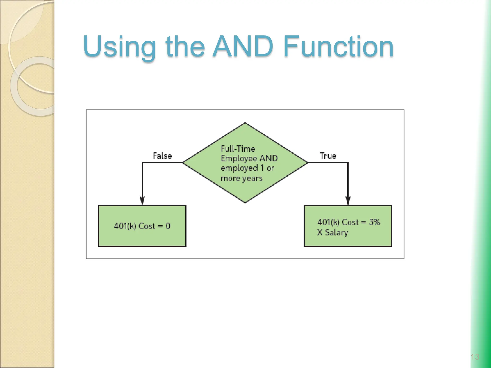 Using the AND Function
13
 