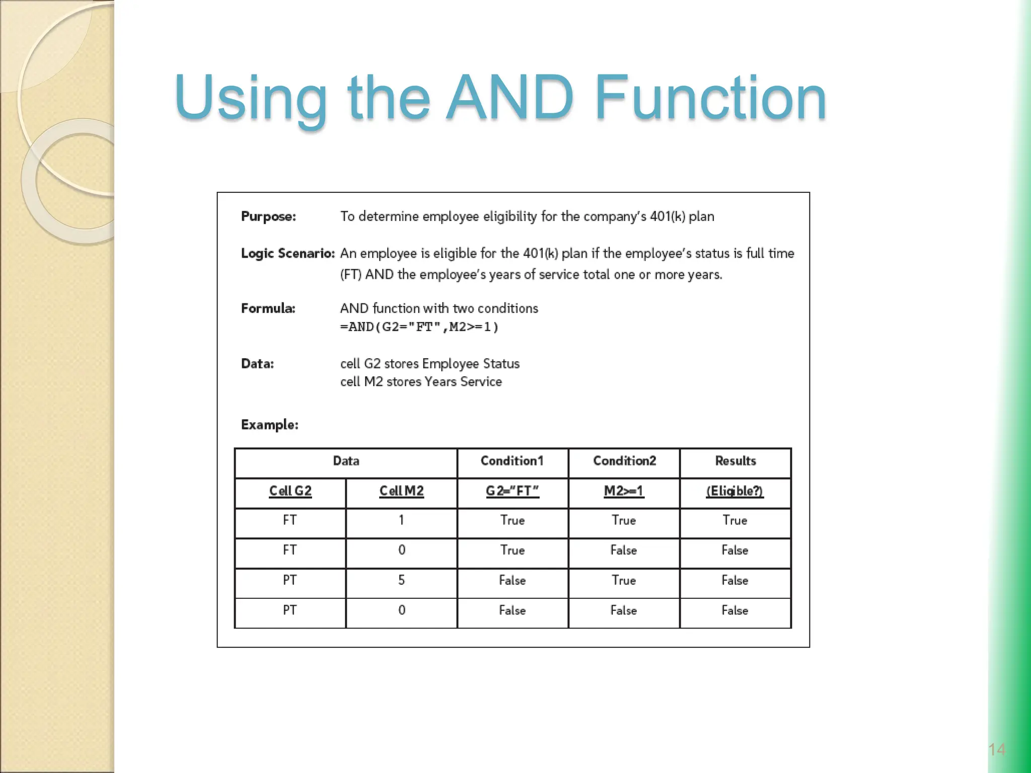 Using the AND Function
14
 