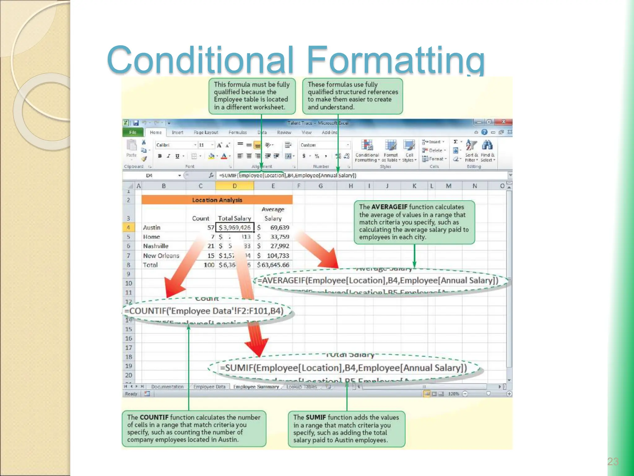 Conditional Formatting
23
 