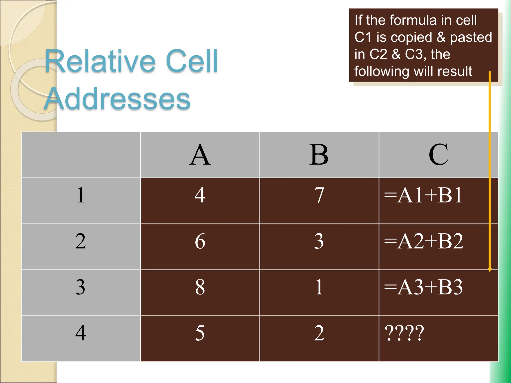 Relative Cell
Addresses
A B C
1 4 7 =A1+B1
2 6 3 =A2+B2
3 8 1 =A3+B3
4 5 2 ????
If the formula in cell
C1 is copied & pasted
in C2 & C3, the
following will result
 
