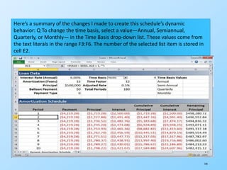 144
Here’s a summary of the changes I made to create this schedule’s dynamic
behavior: Q To change the time basis, select a value—Annual, Semiannual,
Quarterly, or Monthly— in the Time Basis drop-down list. These values come from
the text literals in the range F3:F6. The number of the selected list item is stored in
cell E2.
 