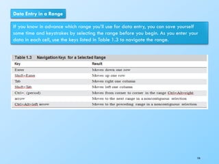 Data Entry in a Range
If you know in advance which range you’ll use for data entry, you can save yourself
some time and keystrokes by selecting the range before you begin. As you enter your
data in each cell, use the keys listed in Table 1.3 to navigate the range.
156
 