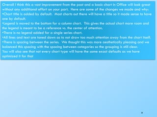20
Overall I think this a vast improvement from the past and a basic chart in Office will look great
without any additional effort on your part. Here are some of the changes we made and why:
•Chart title is added by default. Most charts out there will have a title so it made sense to have
one by default.
•Legend is moved to the bottom for a column chart. This gives the actual chart more room and
the legend is meant to be a reference vs. the center of attention.
•There is no legend added for a single series chart.
•All lines and text are toned down as to not draw too much attention away from the chart itself.
•There is spacing between the series. We thought this was more aesthetically pleasing and we
balanced this spacing with the spacing between categories so the grouping is still clear.
You will also see that not every chart type will have the same exact defaults as we have
optimized it for that
 