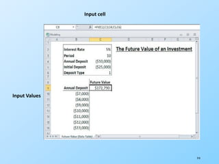 210
Input Values
Input cell
 
