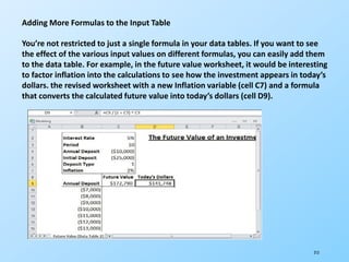 213
Adding More Formulas to the Input Table
You’re not restricted to just a single formula in your data tables. If you want to see
the effect of the various input values on different formulas, you can easily add them
to the data table. For example, in the future value worksheet, it would be interesting
to factor inflation into the calculations to see how the investment appears in today’s
dollars. the revised worksheet with a new Inflation variable (cell C7) and a formula
that converts the calculated future value into today’s dollars (cell D9).
 