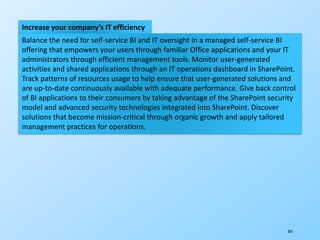 263
Increase your company’s IT efficiency
Balance the need for self-service BI and IT oversight in a managed self-service BI
offering that empowers your users through familiar Office applications and your IT
administrators through efficient management tools. Monitor user-generated
activities and shared applications through an IT operations dashboard in SharePoint.
Track patterns of resources usage to help ensure that user-generated solutions and
are up-to-date continuously available with adequate performance. Give back control
of BI applications to their consumers by taking advantage of the SharePoint security
model and advanced security technologies integrated into SharePoint. Discover
solutions that become mission-critical through organic growth and apply tailored
management practices for operations.
 