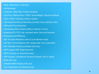 286
• Sales, Shipments, Customers
– Net Bookings
– Customer, Sales Rep, Product Analysis
– List Price, Selling Price, COGS, Gross Margin, Discount Analysis
– Open Orders including costing, margins
– OM Customer Service Summary (on-time % by customer, item)
– OM Lead Times Summary
– Outstanding Work Orders (ability to deliver on time)
• Supports ATO, PTO, kits, standard items; Flow and Discrete
• Production and Efficiency
– INV On-hand Snapshot (units w/ sub element costs)
– INV Item Turns Snapshot with configurable Turns calculation
– INV Obsolete Inventory Analysis Summary
– MFG Usage (WIP, Sales Demand)
– MFG Forecast vs. Actual Summary
– WIP Analysis, Operational Variance Analysis, std vs. actual
• BOM with Cost
– Detailed BOM Analysis with Cost
– Unit, Elemental, Sub-Element Cost
 