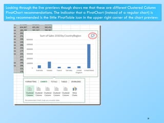 29
Looking through the live previews though shows me that these are different Clustered Column
PivotChart recommendations. The indicator that a PivotChart (instead of a regular chart) is
being recommended is the little PivotTable icon in the upper right corner of the chart preview:
 