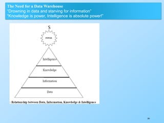 291
The Need for a Data Warehouse
“Drowning in data and starving for information”
“Knowledge is power, Intelligence is absolute power!”
 