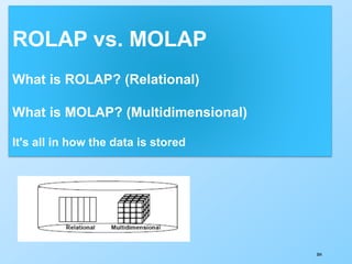 304
ROLAP vs. MOLAP
What is ROLAP? (Relational)
What is MOLAP? (Multidimensional)
It's all in how the data is stored
 