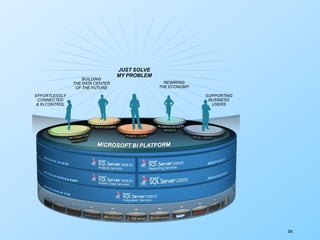 326
SUPPORTING
BUSINESS
USERS
BUILDING
THE DATA CENTER
OF THE FUTURE
JUST SOLVE
MY PROBLEM
EFFORTLESSLY
CONNECTED
& IN CONTROL
REWIRING
THE ECONOMY
 