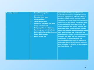 329
Reporting Services  SharePoint integration
enhancements
 Reusable report parts
 Shared datasets
 Cache refresh plans
 Sparklines, data bars, and other
design enhancements
 Rich geospatial visualizations
 Rendering reports to data feeds
 Business Intelligence Development
Studio (BIDS) support
 Report Builder 3.0
Supports SharePoint Lists as a data source,
multiple SharePoint Zones, and the SharePoint
Universal Logging service. Offers the ability to
store the individual parts of reports as shared
components on a report server or on a SharePoint
site for reuse in other reports. Provides the ability
to retrieve data from shared data sources that
connect to external data sources. Improves data
retrieval and report viewing response times by
caching and refreshing reports and shared dataset
query results. Includes new visualization and
design features to convey as much information as
possible in little space, and uses maps for rich
visualizations by combining spatial and
analytical data sources. Offers the capability to
render report data to an Atom service document,
which is included by default in all reports created
with Report Builder 3.0.
 