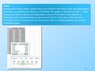 33
Tables
Exploring the Tables gallery quickly shows me that this is the place to get recommendations
about how to summarize my data in a PivotTable. This gallery is dynamic as well - - in the
background, Excel is doing more lightweight analysis of the data in the selection to
determine good recommendations to get started. Even if I don’t know what the word
PivotTable means, I can see from the live previews that it’s putting subtotals into a nicely
formatted layout:
 