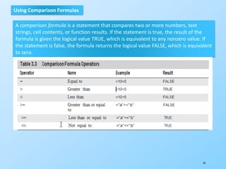 62
Using Comparison Formulas
A comparison formula is a statement that compares two or more numbers, text
strings, cell contents, or function results. If the statement is true, the result of the
formula is given the logical value TRUE, which is equivalent to any nonzero value. If
the statement is false, the formula returns the logical value FALSE, which is equivalent
to zero.
 