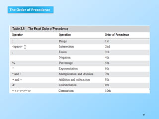63
The Order of Precedence
 