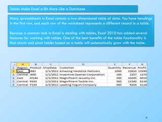 Tables Make Excel a Bit More Like a Database
Many spreadsheets in Excel contain a two-dimensional table of data. You have headings
in the ﬁrst row, and each row of the worksheet represents a different record in a table.
Because a common task in Excel is dealing with tables, Excel 2010 has added several
features for working with tables. One of the best beneﬁts of the table functionality is
that charts and pivot tables based on a table will automatically grow with the table.
67
 