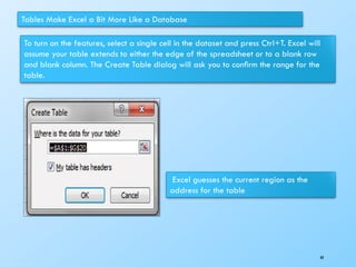 Tables Make Excel a Bit More Like a Database
To turn on the features, select a single cell in the dataset and press Ctrl+T. Excel will
assume your table extends to either the edge of the spreadsheet or to a blank row
and blank column. The Create Table dialog will ask you to conﬁrm the range for the
table.
Excel guesses the current region as the
address for the table
68
 
