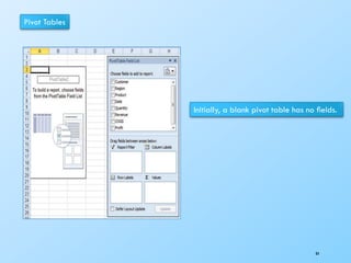 Pivot Tables
Initially, a blank pivot table has no ﬁelds.
84
 