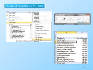 Filtering or Sorting Data in a Pivot Table
87
 