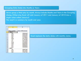 Grouping Daily Dates into Months or Years
Never group a ﬁeld only by month. Always include Months and Years in the Grouping
dialog. (Otherwise, Excel will add January of 2011 and January of 2010 into a
single value called January!)
The result is a summary by month and year.
Excel replaces the daily dates with monthly dates.
89
 