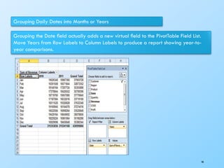 Grouping Daily Dates into Months or Years
Grouping the Date ﬁeld actually adds a new virtual ﬁeld to the PivotTable Field List.
Move Years from Row Labels to Column Labels to produce a report showing year-to-
year comparisons.
90
 