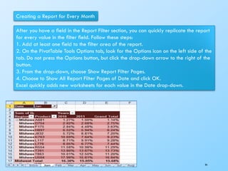 Creating a Report for Every Month
After you have a ﬁeld in the Report Filter section, you can quickly replicate the report
for every value in the ﬁlter ﬁeld. Follow these steps:
1. Add at least one ﬁeld to the ﬁlter area of the report.
2. On the PivotTable Tools Options tab, look for the Options icon on the left side of the
tab. Do not press the Options button, but click the drop-down arrow to the right of the
button.
3. From the drop-down, choose Show Report Filter Pages.
4. Choose to Show All Report Filter Pages of Date and click OK.
Excel quickly adds new worksheets for each value in the Date drop-down.
94
 