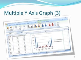 Multiple Y Axis Graph (3)




                            4
 