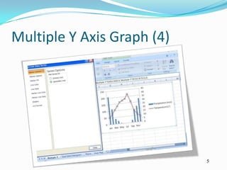 Multiple Y Axis Graph (4)




                            5
 
