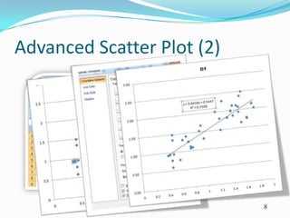 Advanced Scatter Plot (2)




                            8
 
