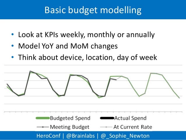 budget modelling excel