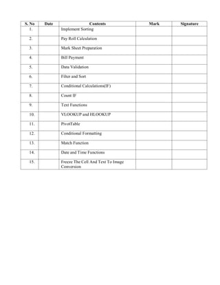 S. No Date Contents Mark Signature
1. Implement Sorting
2. Pay Roll Calculation
3. Mark Sheet Preparation
4. Bill Payment
5. Data Validation
6. Filter and Sort
7. Conditional Calculations(IF)
8. Count IF
9. Text Functions
10. VLOOKUP and HLOOKUP
11. PivotTable
12. Conditional Formatting
13. Match Function
14. Date and Time Functions
15. Freeze The Cell And Text To Image
Conversion
 