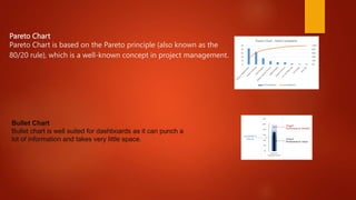 Pareto Chart
Pareto Chart is based on the Pareto principle (also known as the
80/20 rule), which is a well-known concept in project management.
Bullet Chart
Bullet chart is well suited for dashboards as it can punch a
lot of information and takes very little space.
 