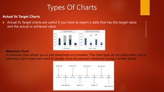 Types Of Charts
Actual Vs Target Charts
 Actual Vs Target charts are useful if you have to report a data that has the target value
and the actual or achieved value.
Milestone Chart
A milestone chart allows you to plot milestones on a timeline. This chart type can be useful when you’re
planning a new project and want to visually show the planned milestones during a certain period
 