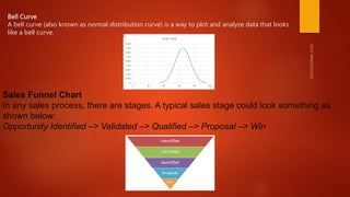 Bell Curve
A bell curve (also known as normal distribution curve) is a way to plot and analyze data that looks
like a bell curve.
Sales Funnel Chart
In any sales process, there are stages. A typical sales stage could look something as
shown below:
Opportunity Identified –> Validated –> Qualified –> Proposal –> Win
 