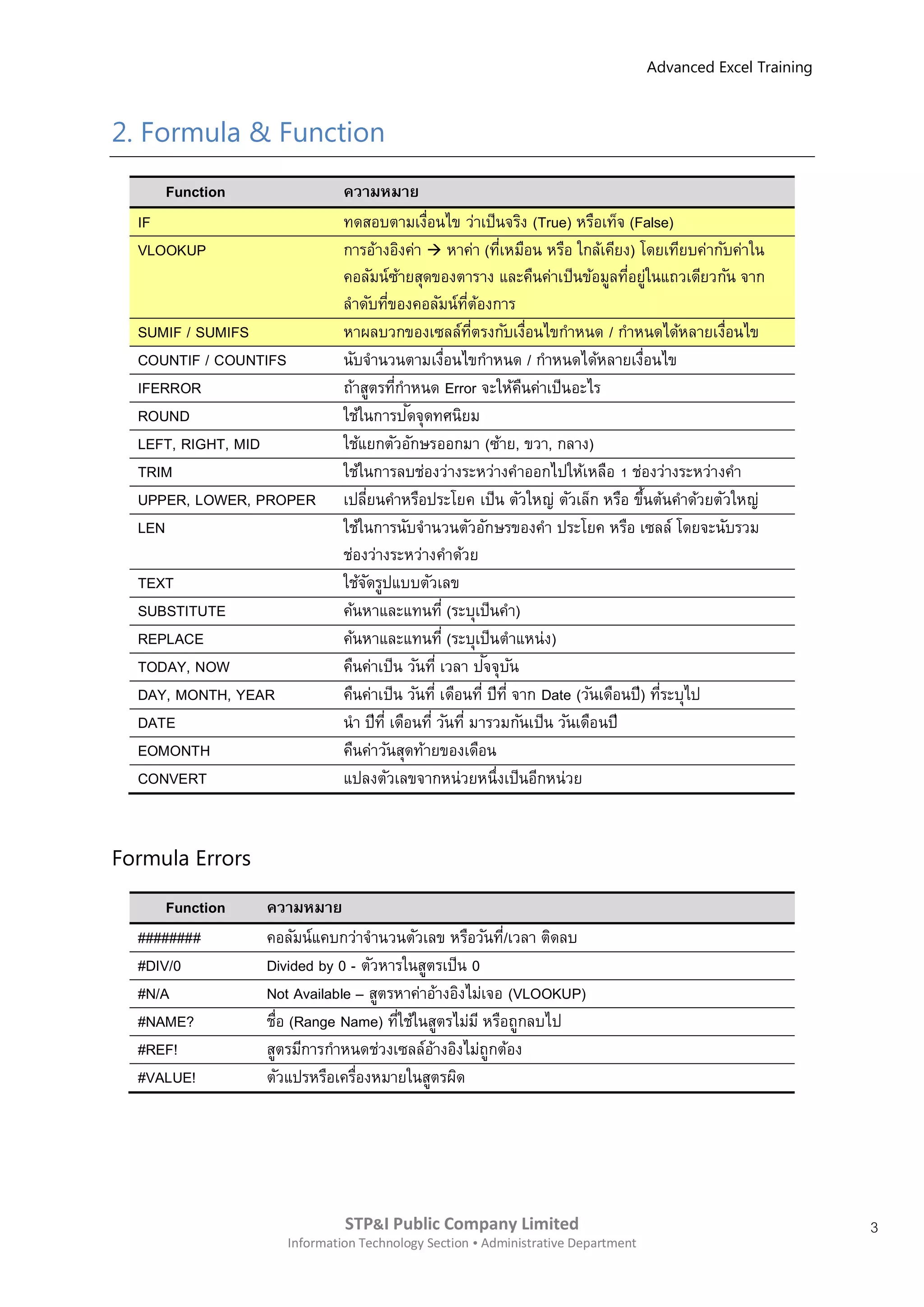Advanced Excel Training



2. Formula & Function
     Function                 ความหมาย
  IF                          ทดสอบตามเงือนไข ว่าเป็นจริง (True) หรือเท็จ (False)
                                               ่
  VLOOKUP                     การอ้างอิงค่า  หาค่า (ทีเหมือน หรือ ใกล้เคียง) โดยเทียบค่ากับค่าใน
                                                              ่
                              คอลัมน์ซายสุดของตาราง และคืนค่าเป็นข้อมูลทีอยู่ในแถวเดียวกัน จาก
                                           ้                                     ่
                              ลาดับทีของคอลัมน์ทตองการ
                                       ่               ี่ ้
  SUMIF / SUMIFS              หาผลบวกของเซลล์ทตรงกับเงือนไขกาหนด / กาหนดได้หลายเงือนไข
                                                         ี่       ่                           ่
  COUNTIF / COUNTIFS          นับจานวนตามเงือนไขกาหนด / กาหนดได้หลายเงือนไข
                                                 ่                                    ่
  IFERROR                     ถ้าสูตรทีกาหนด Error จะให้คนค่าเป็นอะไร
                                         ่                      ื
  ROUND                                      ั
                              ใช้ในการปดจุดทศนิยม
  LEFT, RIGHT, MID            ใช้แยกตัวอักษรออกมา (ซ้าย, ขวา, กลาง)
  TRIM                        ใช้ในการลบช่องว่างระหว่างคาออกไปให้เหลือ 1 ช่องว่างระหว่างคา
  UPPER, LOWER, PROPER        เปลียนคาหรือประโยค เป็น ตัวใหญ่ ตัวเล็ก หรือ ขึนต้นคาด้วยตัวใหญ่
                                  ่                                                 ้
  LEN                         ใช้ในการนับจานวนตัวอักษรของคา ประโยค หรือ เซลล์ โดยจะนับรวม
                              ช่องว่างระหว่างคาด้วย
  TEXT                        ใช้จดรูปแบบตัวเลข
                                    ั
  SUBSTITUTE                  ค้นหาและแทนที่ (ระบุเป็นคา)
  REPLACE                     ค้นหาและแทนที่ (ระบุเป็นตาแหน่ง)
  TODAY, NOW                  คืนค่าเป็น วันที่ เวลา ปจจุบน ั ั
  DAY, MONTH, YEAR            คืนค่าเป็น วันที่ เดือนที่ ปีที่ จาก Date (วันเดือนปี) ทีระบุไป
                                                                                        ่
  DATE                        นา ปีที่ เดือนที่ วันที่ มารวมกันเป็น วันเดือนปี
  EOMONTH                     คืนค่าวันสุดท้ายของเดือน
  CONVERT                     แปลงตัวเลขจากหน่วยหนึ่งเป็นอีกหน่วย


Formula Errors

      Function   ความหมาย
  ########       คอลัมน์แคบกว่าจานวนตัวเลข หรือวันที/่ เวลา ติดลบ
  #DIV/0         Divided by 0 - ตัวหารในสูตรเป็น 0
  #N/A           Not Available – สูตรหาค่าอ้างอิงไม่เจอ (VLOOKUP)
  #NAME?         ชือ (Range Name) ทีใช้ในสูตรไม่ม ี หรือถูกลบไป
                   ่                 ่
  #REF!          สูตรมีการกาหนดช่วงเซลล์อางอิงไม่ถูกต้อง
                                           ้
  #VALUE!        ตัวแปรหรือเครืองหมายในสูตรผิด
                               ่




                              STP&I Public Company Limited                                                  3
                     Information Technology Section  Administrative Department
 