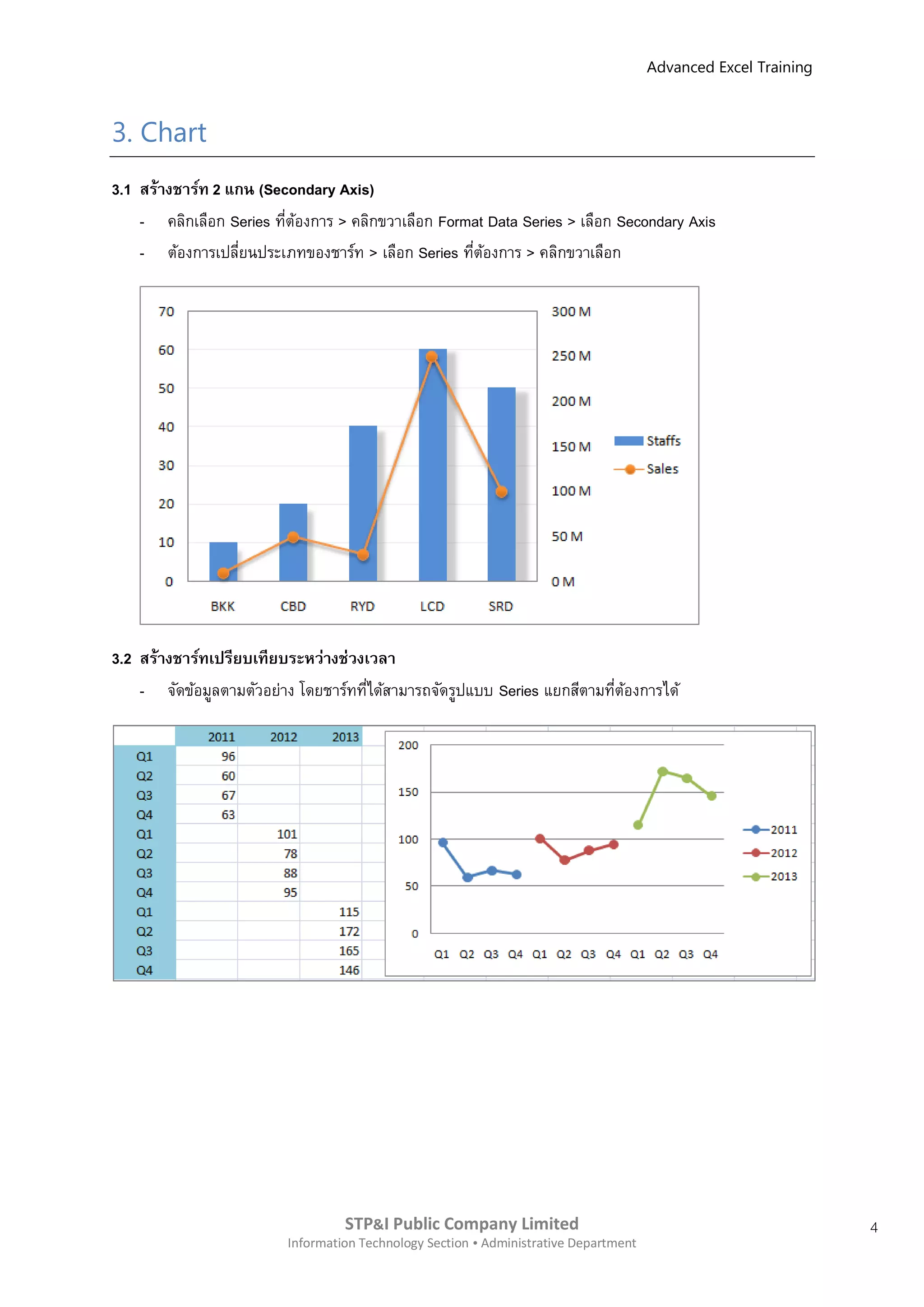 Advanced Excel Training



3. Chart
3.1 สร้างชาร์ท 2 แกน (Secondary Axis)
    - คลิกเลือก Series ทีตองการ > คลิกขวาเลือก Format Data Series > เลือก Secondary Axis
                         ่ ้
    - ต้องการเปลียนประเภทของชาร์ท > เลือก Series ทีตองการ > คลิกขวาเลือก
                   ่                               ่ ้




3.2 สร้างชาร์ทเปรียบเทียบระหว่างช่วงเวลา
    - จัดข้อมูลตามตัวอย่าง โดยชาร์ททีได้สามารถจัดรูปแบบ Series แยกสีตามทีตองการได้
                                     ่                                   ่ ้




                                  STP&I Public Company Limited                                                  4
                         Information Technology Section  Administrative Department
 