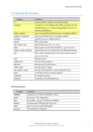 Advanced Excel Training



2. Formula & Function
     Function                 ความหมาย
  IF                          ทดสอบตามเงือนไข ว่าเป็นจริง (True) หรือเท็จ (False)
                                               ่
  VLOOKUP                     การอ้างอิงค่า  หาค่า (ทีเหมือน หรือ ใกล้เคียง) โดยเทียบค่ากับค่าใน
                                                              ่
                              คอลัมน์ซายสุดของตาราง และคืนค่าเป็นข้อมูลทีอยู่ในแถวเดียวกัน จาก
                                           ้                                     ่
                              ลาดับทีของคอลัมน์ทตองการ
                                       ่               ี่ ้
  SUMIF / SUMIFS              หาผลบวกของเซลล์ทตรงกับเงือนไขกาหนด / กาหนดได้หลายเงือนไข
                                                         ี่       ่                           ่
  COUNTIF / COUNTIFS          นับจานวนตามเงือนไขกาหนด / กาหนดได้หลายเงือนไข
                                                 ่                                    ่
  IFERROR                     ถ้าสูตรทีกาหนด Error จะให้คนค่าเป็นอะไร
                                         ่                      ื
  ROUND                                      ั
                              ใช้ในการปดจุดทศนิยม
  LEFT, RIGHT, MID            ใช้แยกตัวอักษรออกมา (ซ้าย, ขวา, กลาง)
  TRIM                        ใช้ในการลบช่องว่างระหว่างคาออกไปให้เหลือ 1 ช่องว่างระหว่างคา
  UPPER, LOWER, PROPER        เปลียนคาหรือประโยค เป็น ตัวใหญ่ ตัวเล็ก หรือ ขึนต้นคาด้วยตัวใหญ่
                                  ่                                                 ้
  LEN                         ใช้ในการนับจานวนตัวอักษรของคา ประโยค หรือ เซลล์ โดยจะนับรวม
                              ช่องว่างระหว่างคาด้วย
  TEXT                        ใช้จดรูปแบบตัวเลข
                                    ั
  SUBSTITUTE                  ค้นหาและแทนที่ (ระบุเป็นคา)
  REPLACE                     ค้นหาและแทนที่ (ระบุเป็นตาแหน่ง)
  TODAY, NOW                  คืนค่าเป็น วันที่ เวลา ปจจุบน ั ั
  DAY, MONTH, YEAR            คืนค่าเป็น วันที่ เดือนที่ ปีที่ จาก Date (วันเดือนปี) ทีระบุไป
                                                                                        ่
  DATE                        นา ปีที่ เดือนที่ วันที่ มารวมกันเป็น วันเดือนปี
  EOMONTH                     คืนค่าวันสุดท้ายของเดือน
  CONVERT                     แปลงตัวเลขจากหน่วยหนึ่งเป็นอีกหน่วย


Formula Errors

      Function   ความหมาย
  ########       คอลัมน์แคบกว่าจานวนตัวเลข หรือวันที/่ เวลา ติดลบ
  #DIV/0         Divided by 0 - ตัวหารในสูตรเป็น 0
  #N/A           Not Available – สูตรหาค่าอ้างอิงไม่เจอ (VLOOKUP)
  #NAME?         ชือ (Range Name) ทีใช้ในสูตรไม่ม ี หรือถูกลบไป
                   ่                 ่
  #REF!          สูตรมีการกาหนดช่วงเซลล์อางอิงไม่ถูกต้อง
                                           ้
  #VALUE!        ตัวแปรหรือเครืองหมายในสูตรผิด
                               ่




                              STP&I Public Company Limited                                                  3
                     Information Technology Section  Administrative Department
 