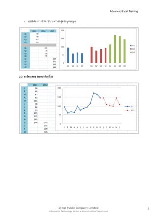 Advanced Excel Training


    -   กรณีตองการมีชองว่างระหว่างกลุ่มข้อมูลข้อมูล
             ้       ่




3.3 ชาร์ทแสดง Trend ต่อเนื่ อง




                                   STP&I Public Company Limited                                                  5
                          Information Technology Section  Administrative Department
 