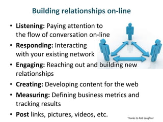 Listening:  Paying attention to  the flow of conversation on-line Responding:  Interacting  with your existing network Engaging:  Reaching out and building new relationships Creating:  Developing content for the web Measuring:  Defining business metrics and tracking results Post  links, pictures, videos, etc. Building relationships on-line Thanks to Rob Laughter 