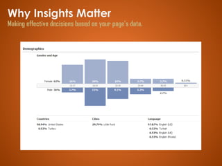 Why Insights Matter Making effective decisions based on your page's data. 