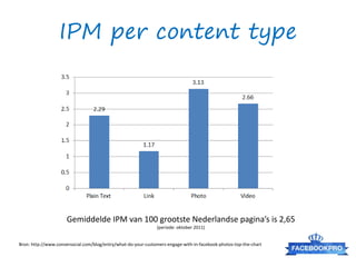 IPM per content type




                      Gemiddelde IPM van 100 grootste Nederlandse pagina’s is 2,65
              ...