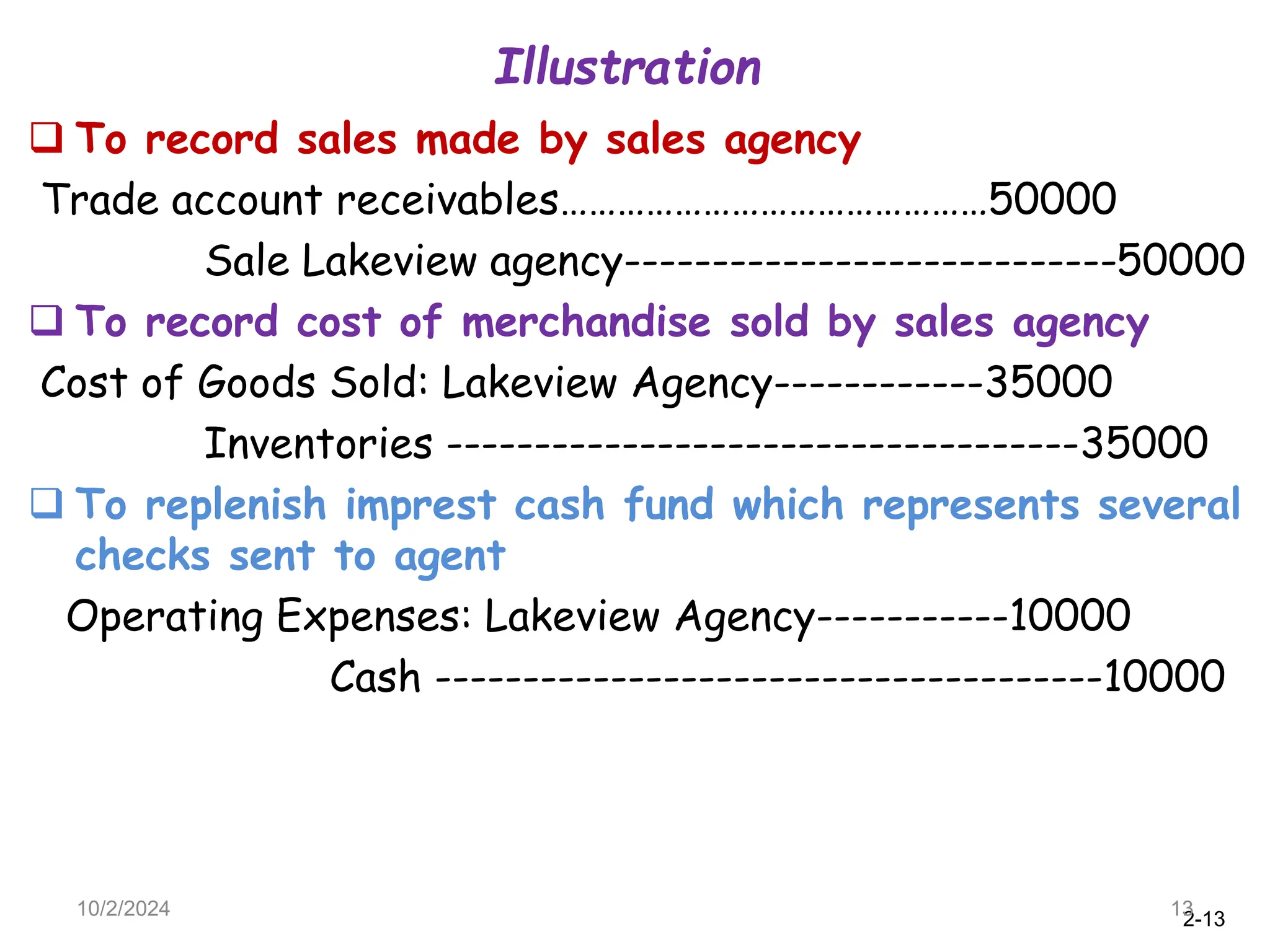 2-13
Illustration
10/2/2024 13
 To record sales made by sales agency
Trade account receivables………………………………………50000
Sale Lakeview agency----------------------------50000
 To record cost of merchandise sold by sales agency
Cost of Goods Sold: Lakeview Agency------------35000
Inventories ------------------------------------35000
 To replenish imprest cash fund which represents several
checks sent to agent
Operating Expenses: Lakeview Agency-----------10000
Cash --------------------------------------10000
 
