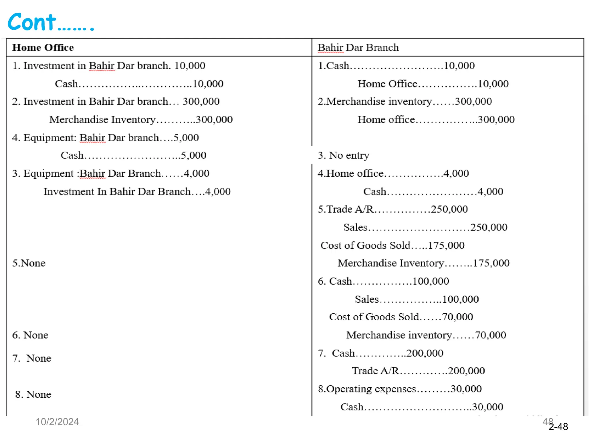 2-48
10/2/2024 48
Cont…….
 