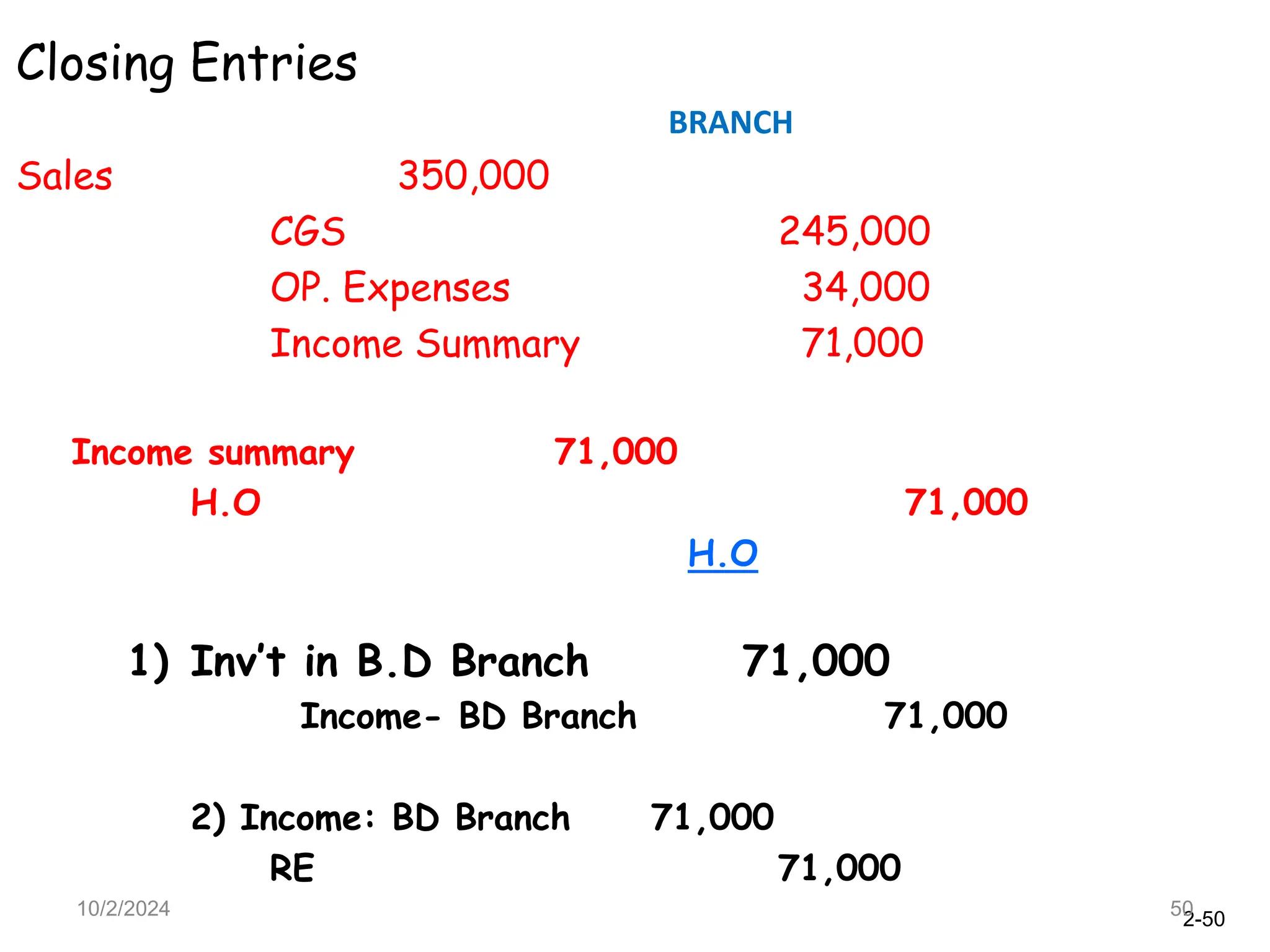 2-50
10/2/2024 50
Closing Entries
BRANCH
Sales 350,000
CGS 245,000
OP. Expenses 34,000
Income Summary 71,000
Income summary 71,000
H.O 71,000
H.O
1) Inv’t in B.D Branch 71,000
Income- BD Branch 71,000
2) Income: BD Branch 71,000
RE 71,000
 