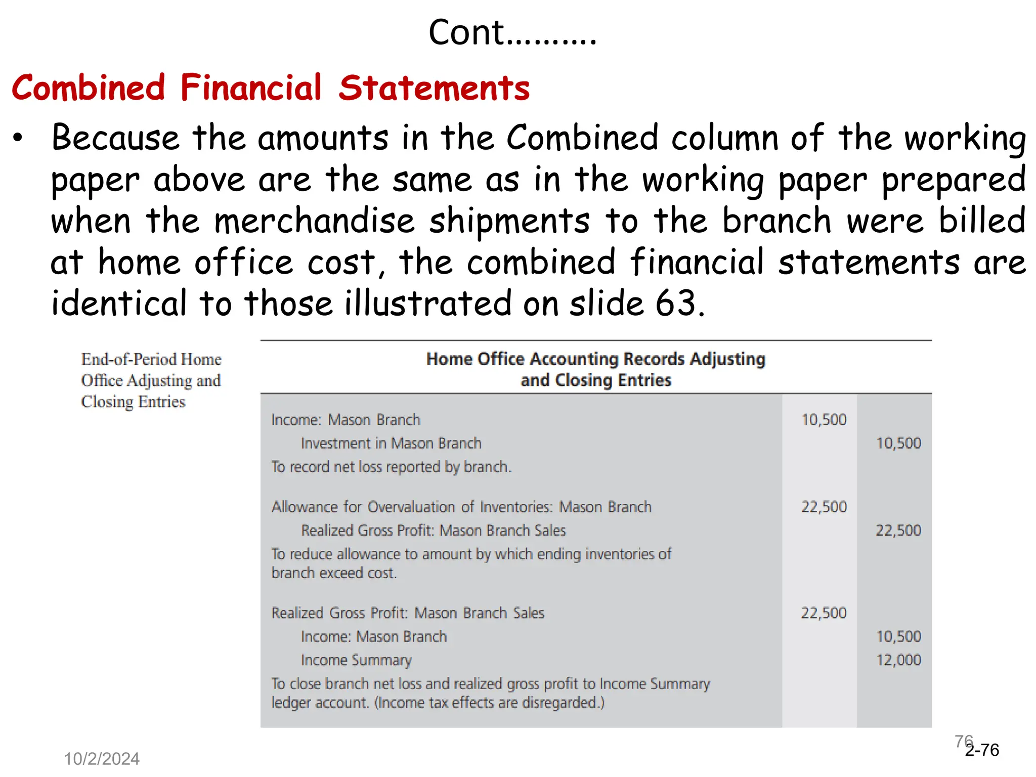 2-76
10/2/2024
76
Cont……….
Combined Financial Statements
• Because the amounts in the Combined column of the working
paper above are the same as in the working paper prepared
when the merchandise shipments to the branch were billed
at home office cost, the combined financial statements are
identical to those illustrated on slide 63.
 