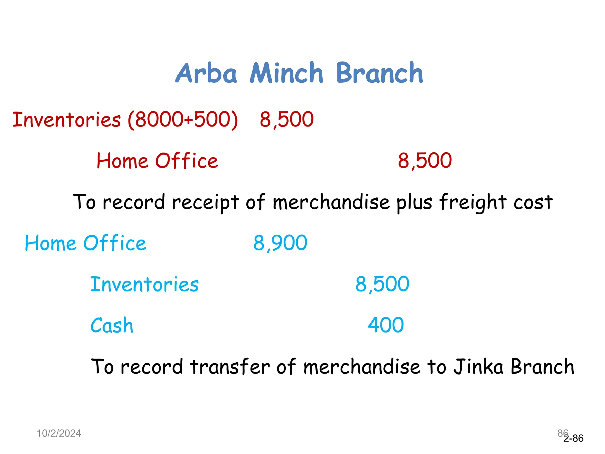 2-86
Arba Minch Branch
Inventories (8000+500) 8,500
Home Office 8,500
To record receipt of merchandise plus freight cost
Home Office 8,900
Inventories 8,500
Cash 400
To record transfer of merchandise to Jinka Branch
10/2/2024 86
 