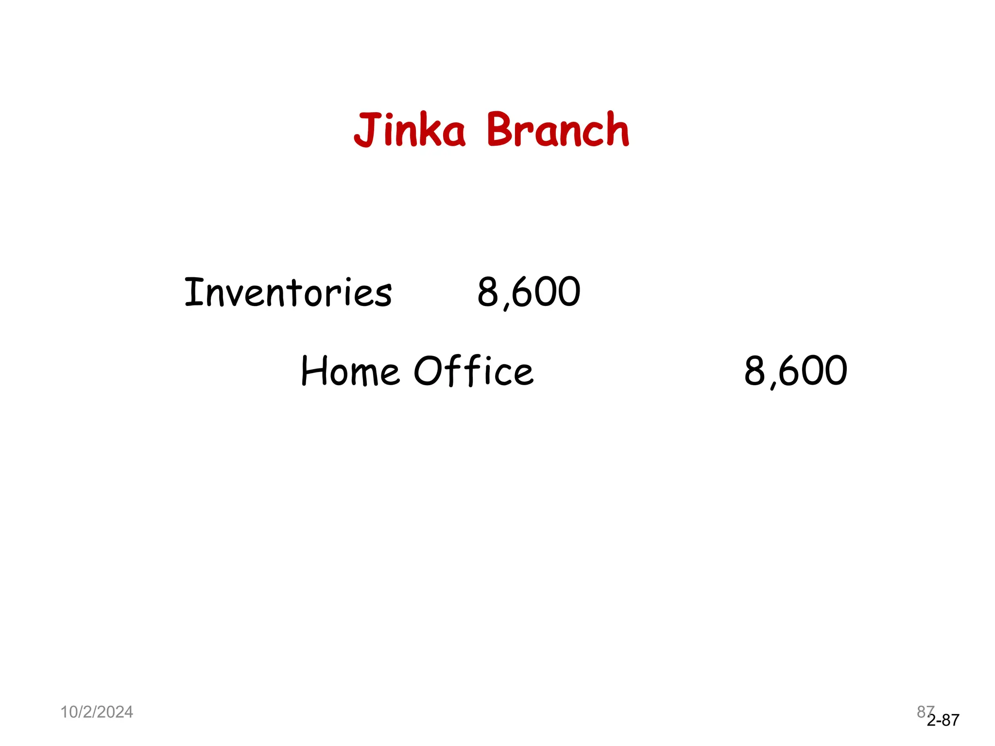2-87
Jinka Branch
Inventories 8,600
Home Office 8,600
10/2/2024 87
 
