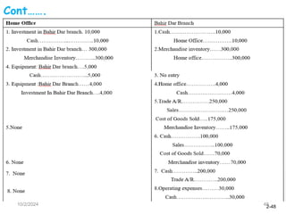 2-48
10/2/2024 48
Cont…….
 